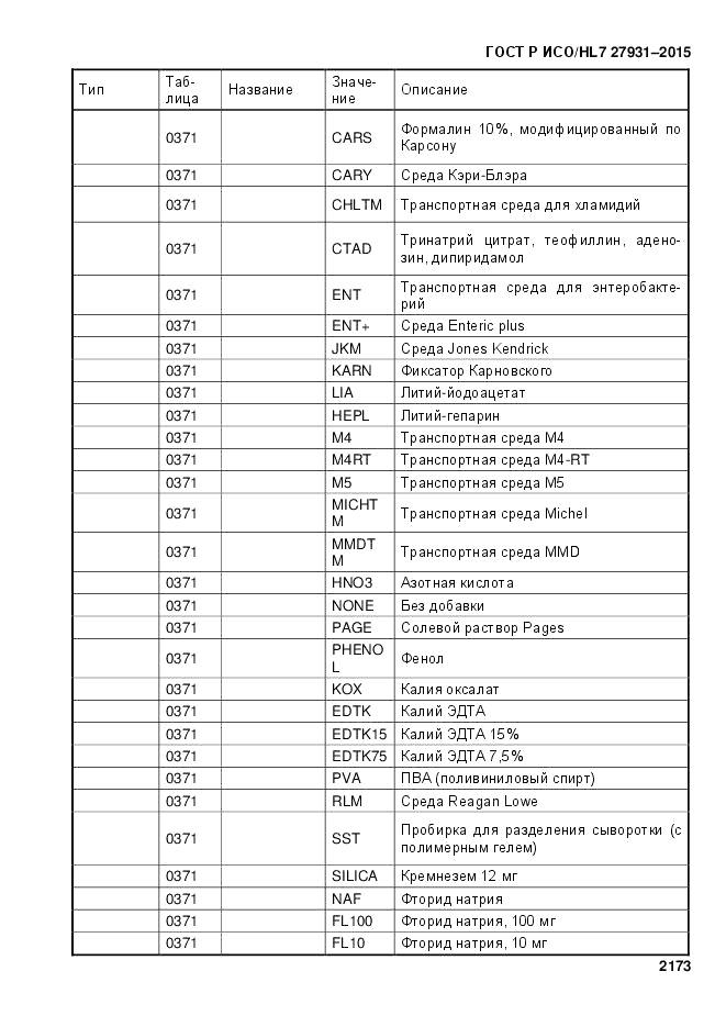 ГОСТ Р ИСО/HL 7 27931-2015, страница 2180